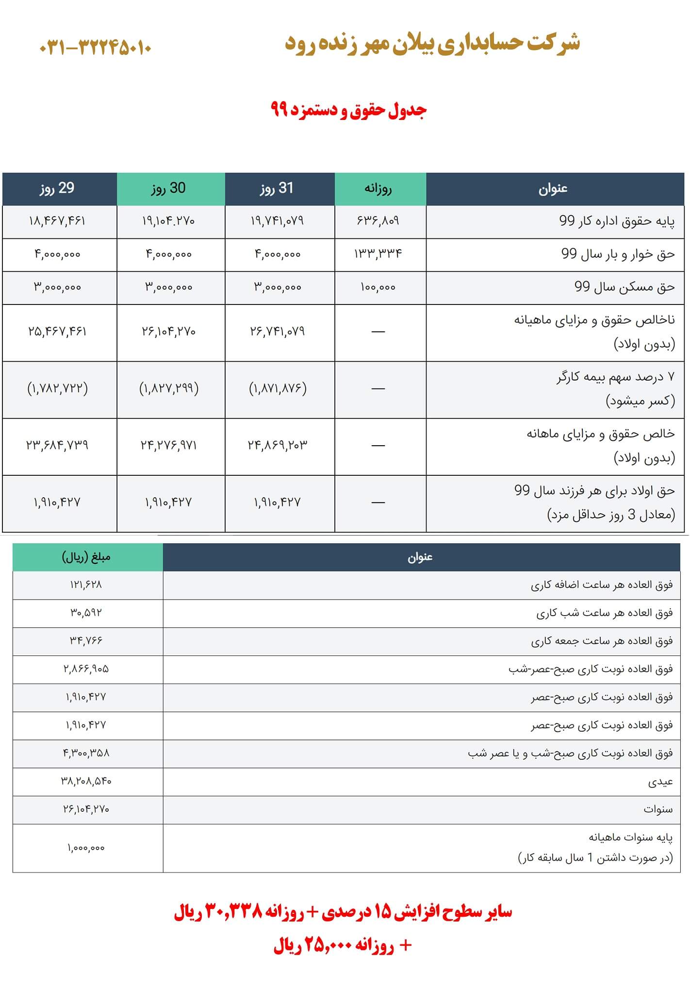 جدول حداقل حقوق و دستمزد سال 99