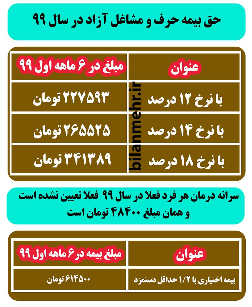 حق بیمه خویش فرما سال 99